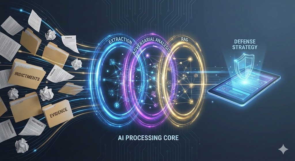 Legal Strategy & Analysis Agent